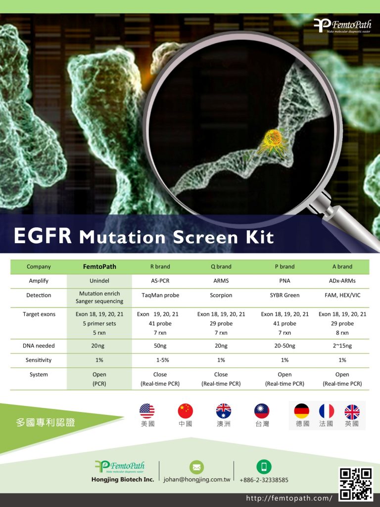 2019 BioAsia Poster EGFR screen kit FemtoPath HongJing弘晉